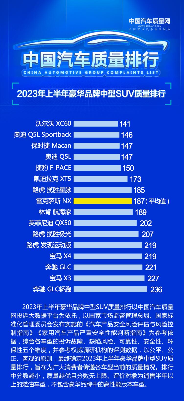 suv汽车排行_最新suv销量排行-2023年9月suv销量排行榜|suv销量排行-盖世汽车