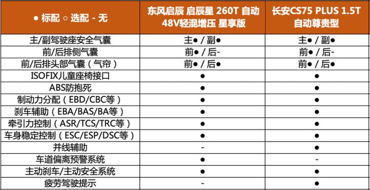 启辰星 配置图片