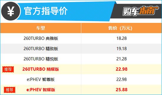 推荐两款顶配 2023款东本英仕派购车指南