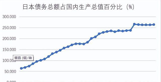 2001年,日本央行进一步推出了量化宽松政策,即通过购买国债等资产,将