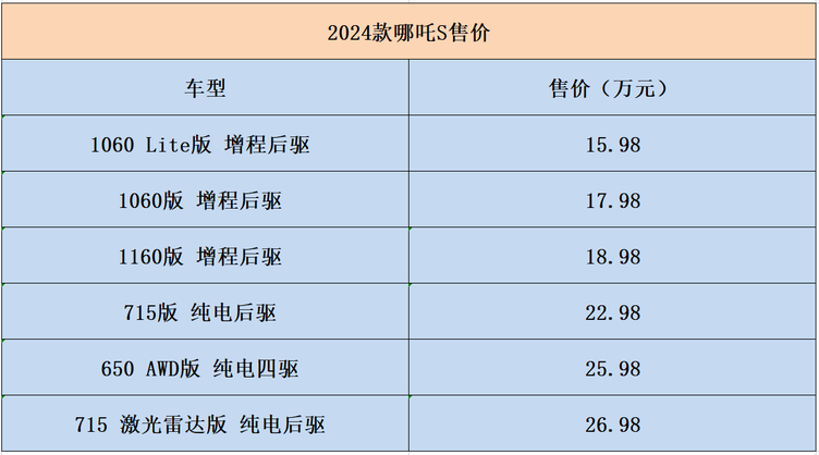 98万起,比比亚迪汉dm-i冠军版实惠_车家号_发现车生活_汽车之家