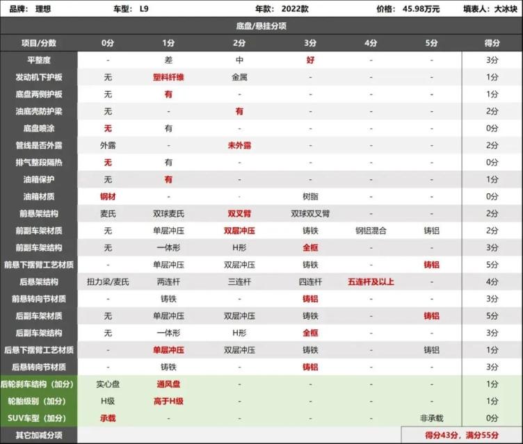 理想L9：底盘悬架全面升级，一步一个脚印的不断进步_车家号_发现车生活_汽车之家