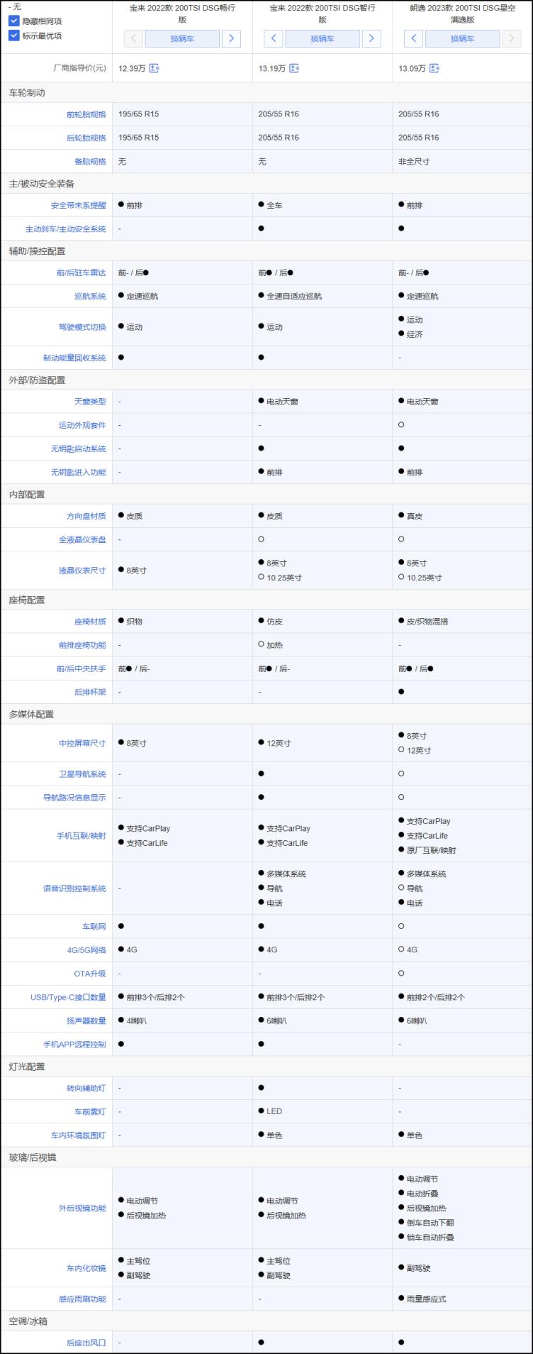 2022款宝来配置参数图片