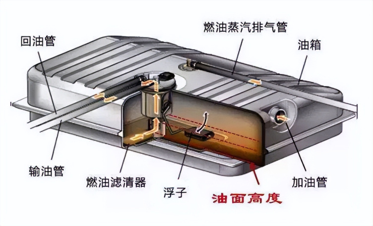 汽车油箱原理图图片