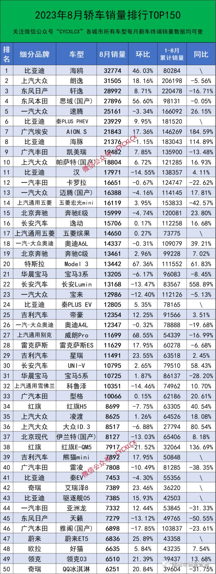 c级车销量排行榜_奔驰C级文章奔驰奔驰C级文章_新奔驰C级文章–车主之家