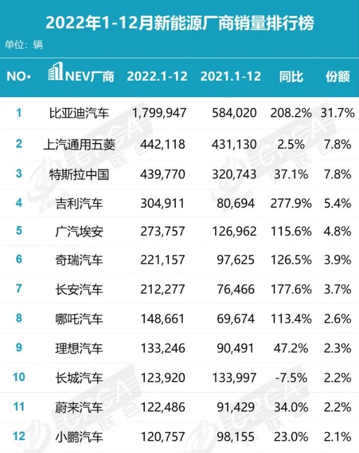 大鹏新能源汽车价格图片