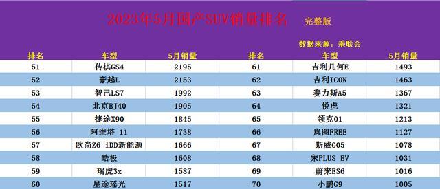 中国国产汽车排行榜_2023年10月国内汽车销量排行榜