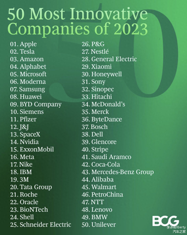 比亚迪排行榜_...《2023中国制造业民营企业500强榜单》,恒力集团排名第一,比亚...