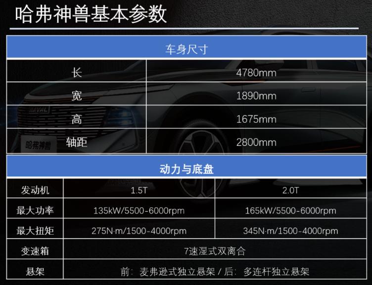 配置全面性价比高 哈弗神兽怎么选?