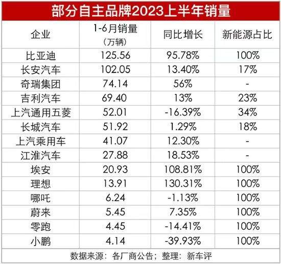 国产轿车排行榜_轿车排行榜-买车网