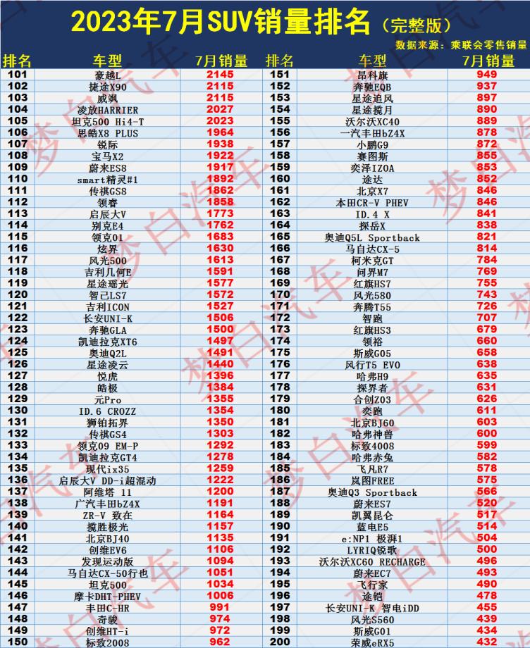 汽车之家排行榜_汽车排行榜的主页_车家号_发现车生活_汽车之家