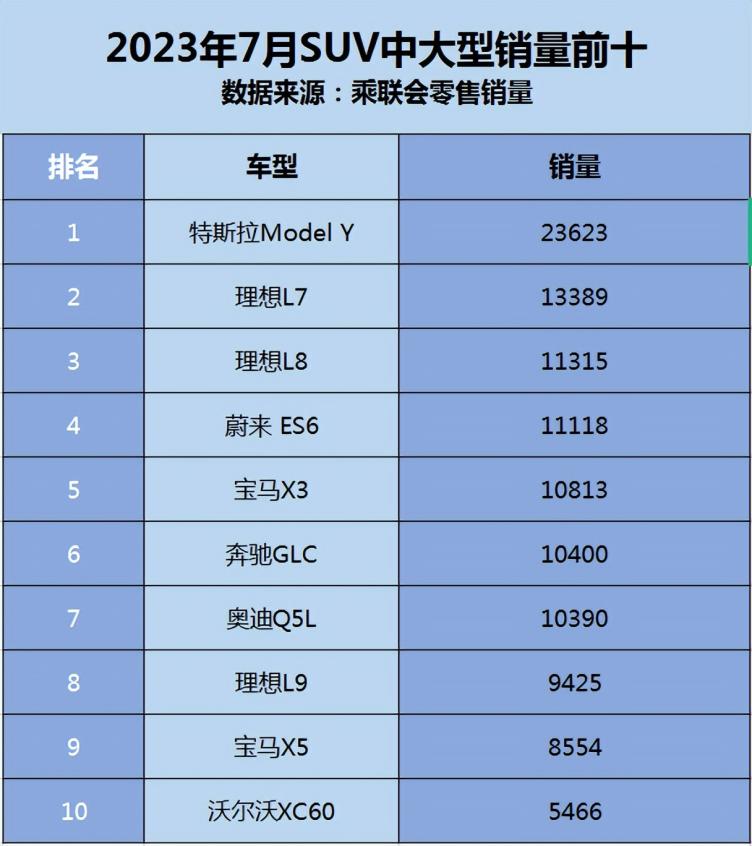 11月suv销量排行榜_11月汽车销量排行榜完整版(11月汽车销量排行榜完整版2022)