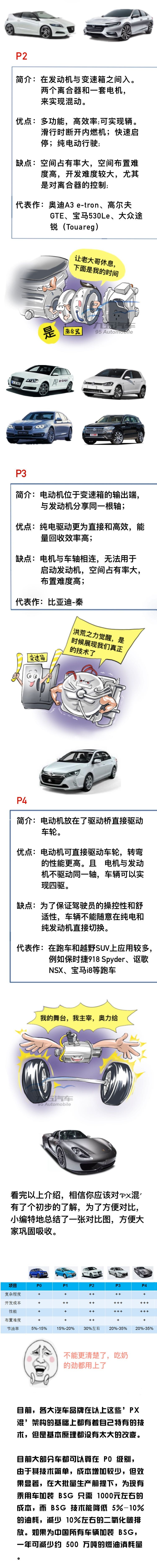 公司p1是什么意思(公司里p1 p2 p3是什么级别)