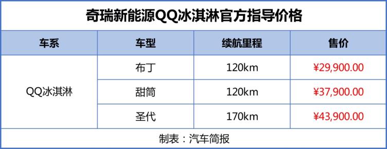 奇瑞QQ参数图片