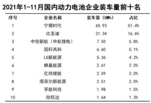 ▲数据来源：中国汽车动力电池产业创业联盟