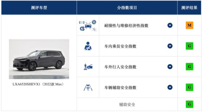 理想l9与问界m7碰撞测试出炉：“500万”与“百万级”，谁更安全 车家号 发现车生活 汽车之家