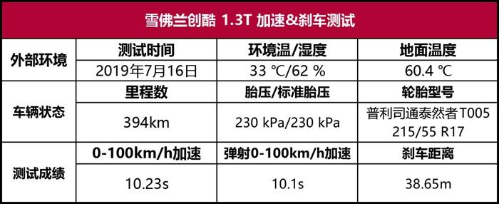 雪佛兰创酷参数配置图片