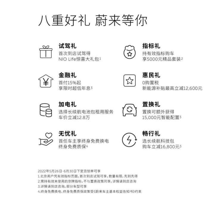 蔚来汽车针对北京指标用户提供的优惠。图源|企业官网