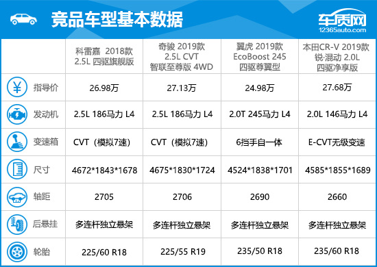 科雷傲suv配置参数图片