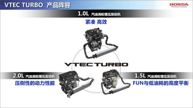 2013年本田推出了全新的VTEC TURBO系列涡轮发动机