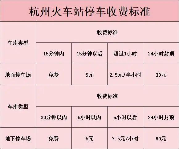 杭州火車東站停車收費多少一天