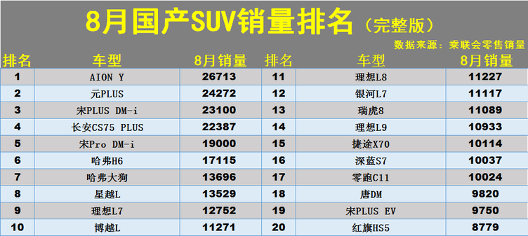 国产汽车品牌排行_中国汽车排名前十-太平洋汽车(2)