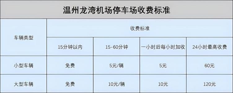 龍灣機場停車場收費標準