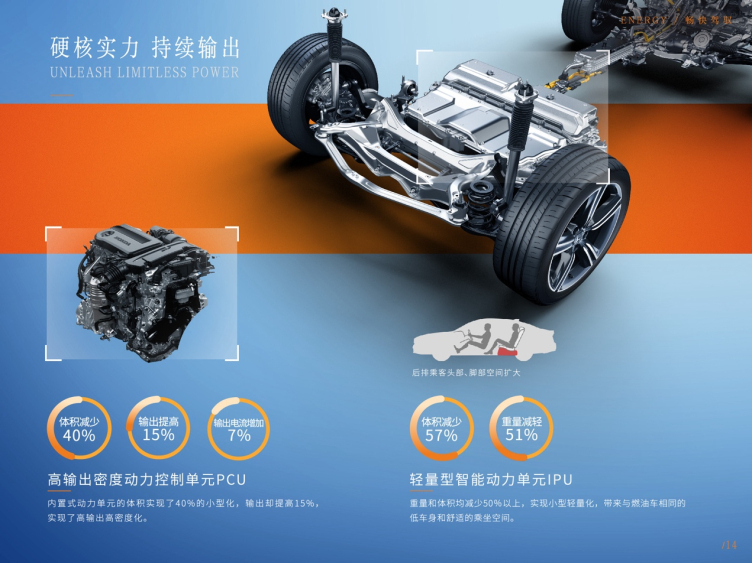 相較於前代的驅動電機和發電機同軸佈局,此次採用了平行軸佈局形式,更