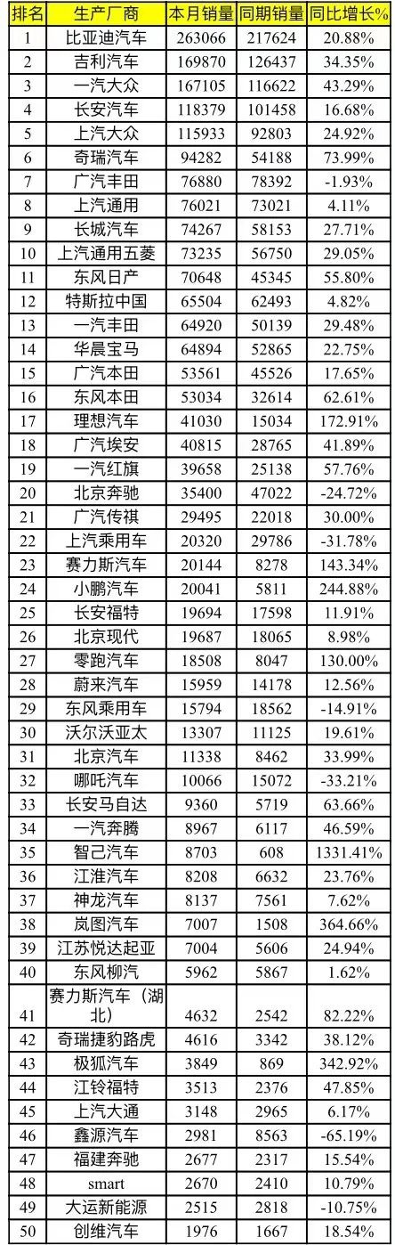 吉利銷量再超一汽大眾 前兩名均為自主品牌_車家號_發現車生活_汽車之