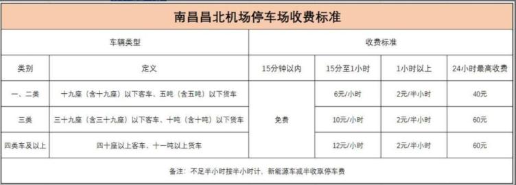 南昌昌北機場停車場收費標準