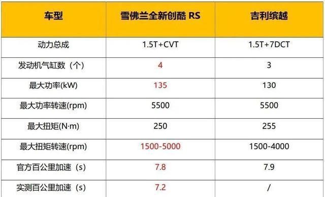 雪佛兰创酷参数配置图片