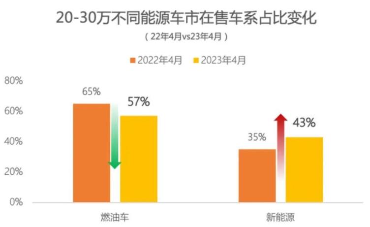 新能源黑馬領克08