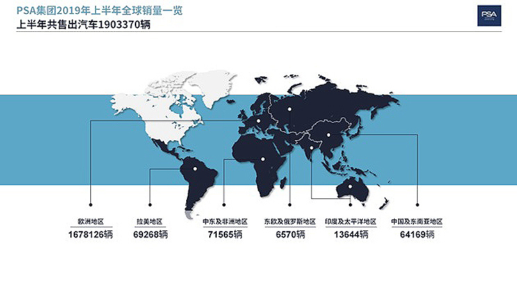PSA全球销量分布图