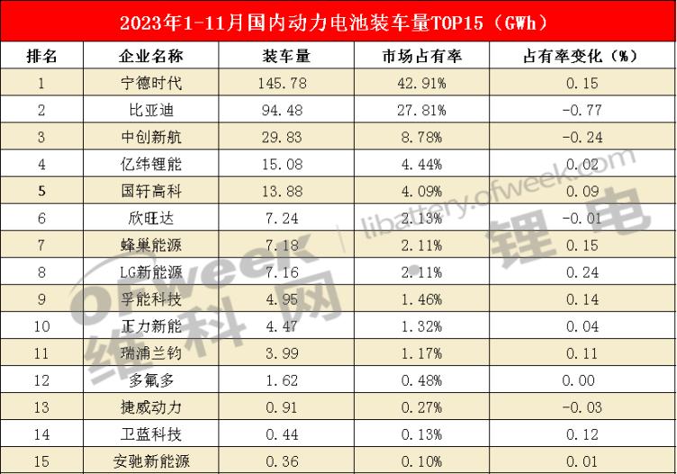 有了寧德時代和比亞迪為何很多車企還要自造電池