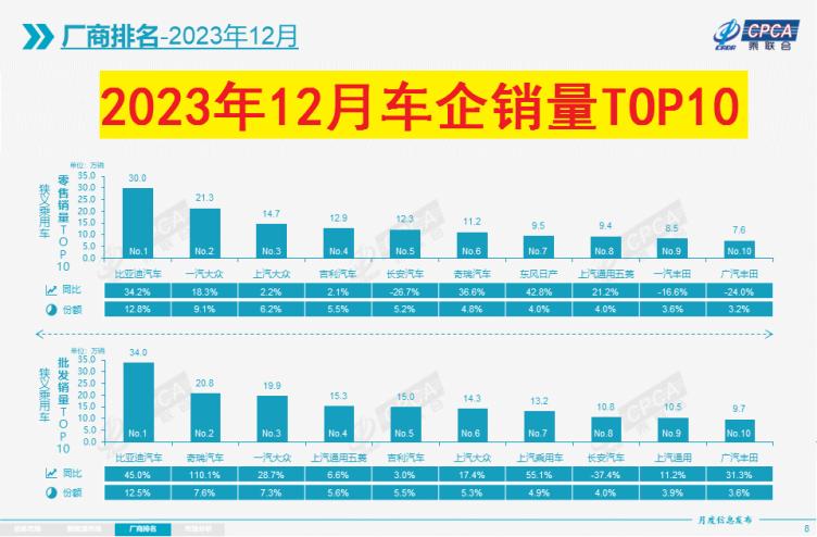 五菱排行榜_新能源车企第二周销量榜:五菱超越问界和理想,比亚迪稳坐第一