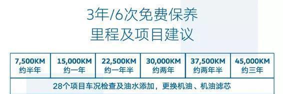 購買途銳及t系列商旅車時,可以享受9999元換6次免費保養 10800元的油