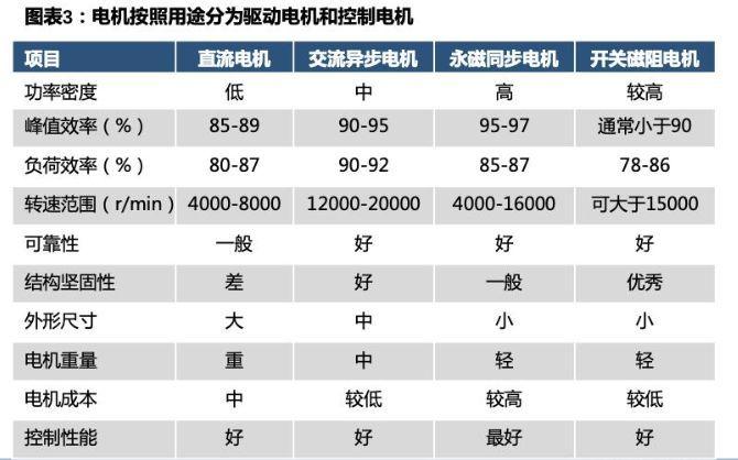  電機轉(zhuǎn)速高低有什么區(qū)別呢_電機轉(zhuǎn)速高低有什么區(qū)別呢圖片