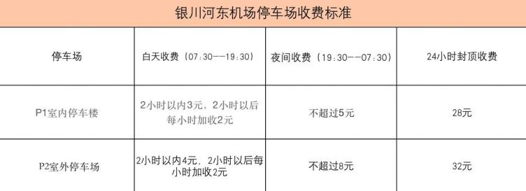 銀川河東機場停車場收費標準