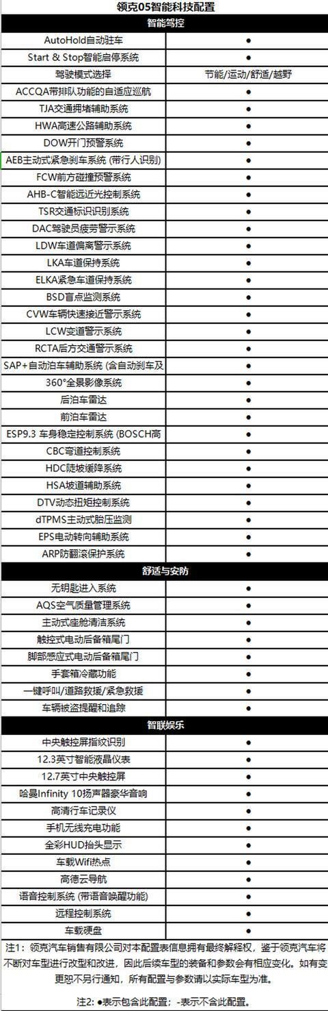 领克05参数配置及图片图片