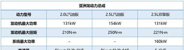 b級車實力對決亞洲龍雅閣天籟誰更強