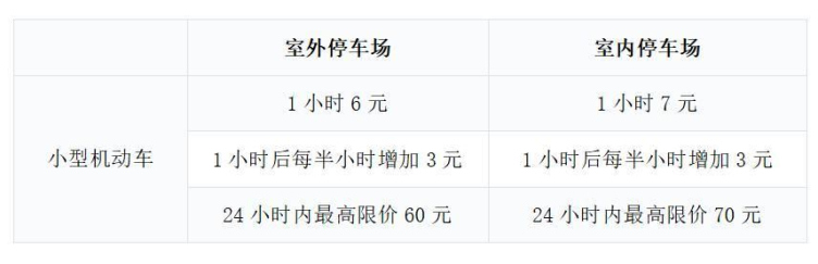 西安咸陽國際機場停車場收費標準