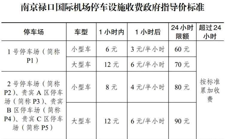 祿口機場停車收費標準2023