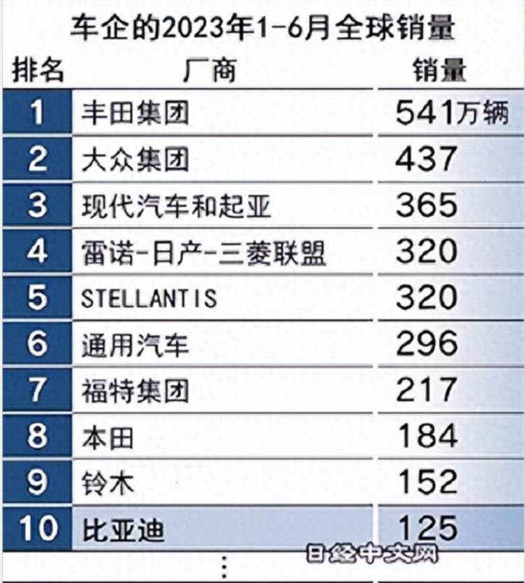 全球排行榜车_世界名车排行榜前十汽车品牌排行榜前十名(2)