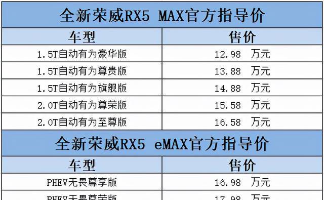 荣威rx5配置表图片