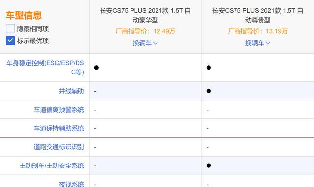 5t和2.0t哪個值得買_車家號_發現車生活_汽車之家