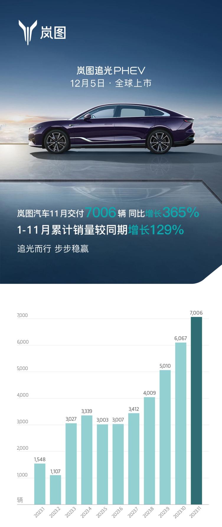 11月新能源汽車銷量排行榜新出爐