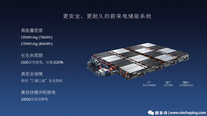 此外,因為線控底盤是由電腦驅動的,所以它也有了可進化,可迭代,可升級