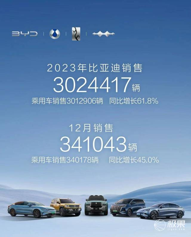 2023新能源汽車銷量盤點比亞迪無人能敵極果新車評