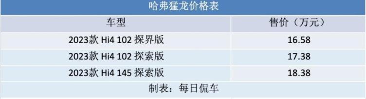 外形方面,採用了復古風格,造型方正垂直,發動機與頭燈部分分離,彷彿