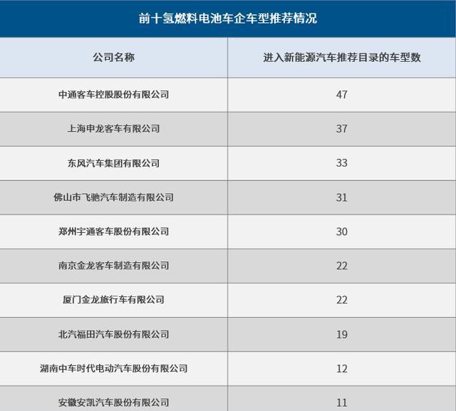 氫能產業或於2025年迎拐點無碳制氫是大方向